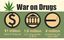 Essays on War on Drugs